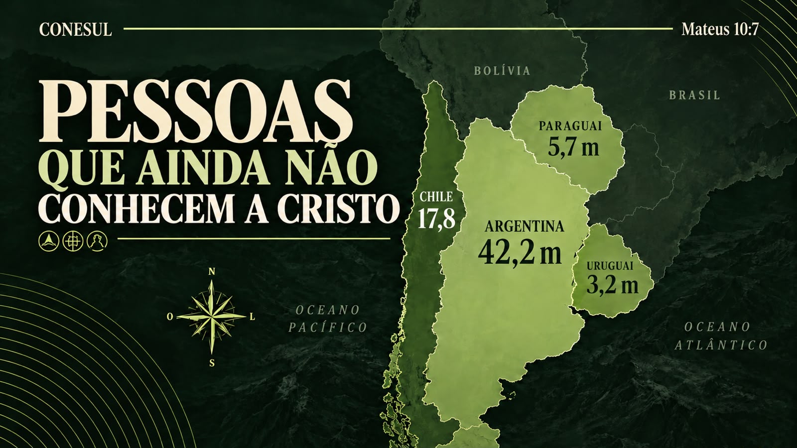 Pessoas que ainda não conhecem a Cristo: Argentina 42,2 milhões, Chile 17,8 milhões, Paraguai 5,7 milhões e Uruguai 3,2 milhões. Mateus 10:7.